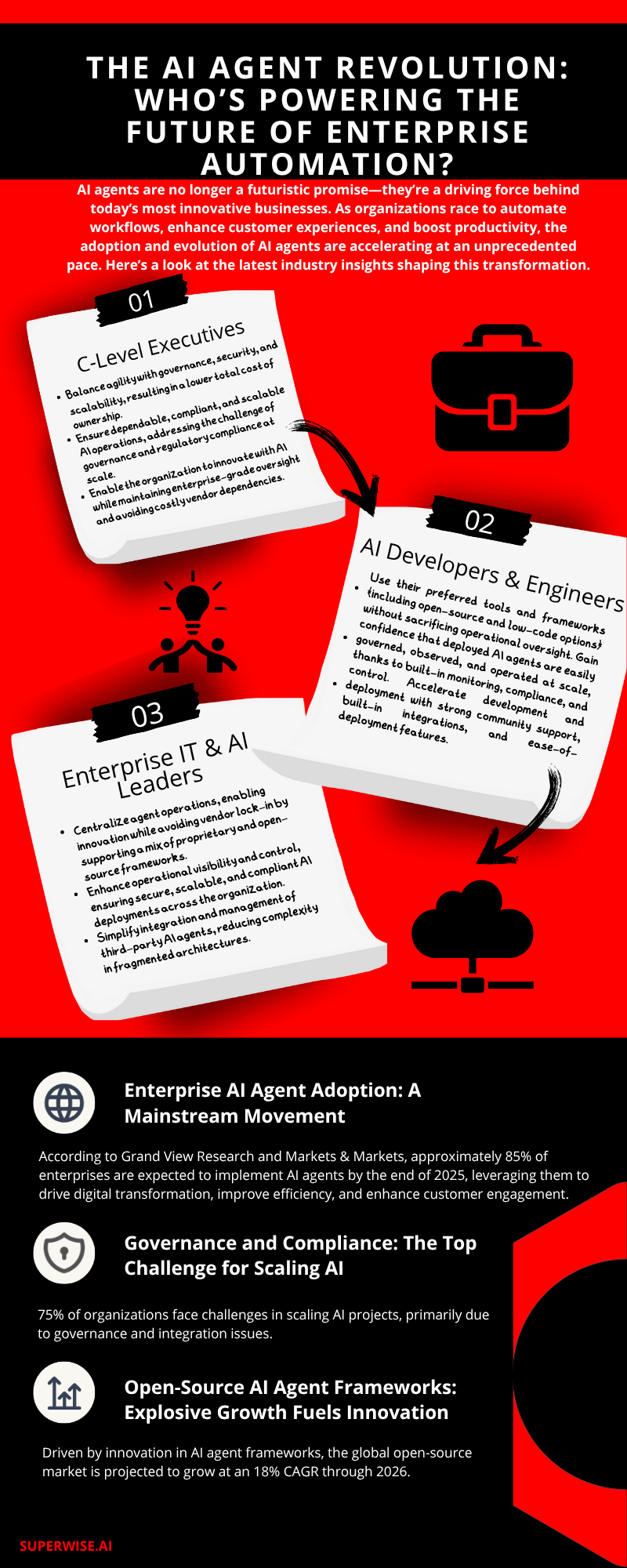 The AI Agent Revolution: Who’s Powering the Future of Enterprise Automation?